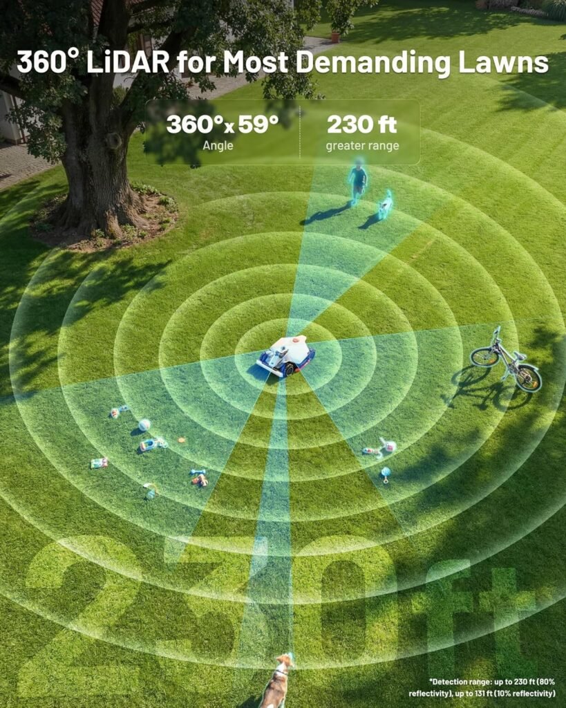 Mammotion LUBA AWD Robot Lawn Mower with Washstand, 1.25 Acres, 360° LiDAR+NetRTK+AI Vision, All-Wheel-Drive for 80% Slopes, Multi-Zone Management, Cutting Height 1.0-2.7 Mammotion LUBA AWD Robot Lawn Mower with Washstand, 1.25 Acres, 360° LiDAR+NetRTK+AI Vision, All-Wheel-Drive for 80% Slopes, Multi-Zone Management, Cutting Height 1.0-2.7